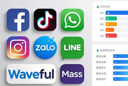 蓝客云泰语版酒店服务满意度系统产品图
